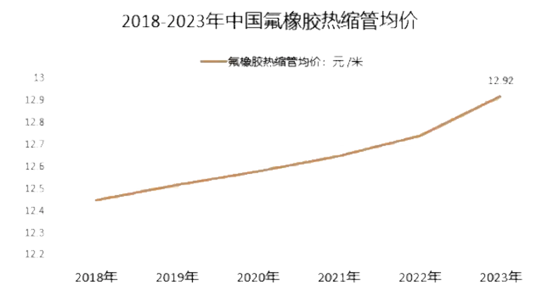 鑫黄海橡胶